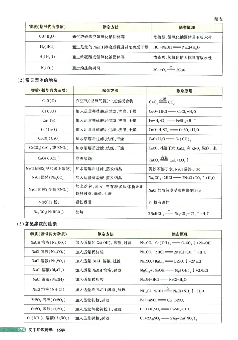2026版53初中知识清单-化学