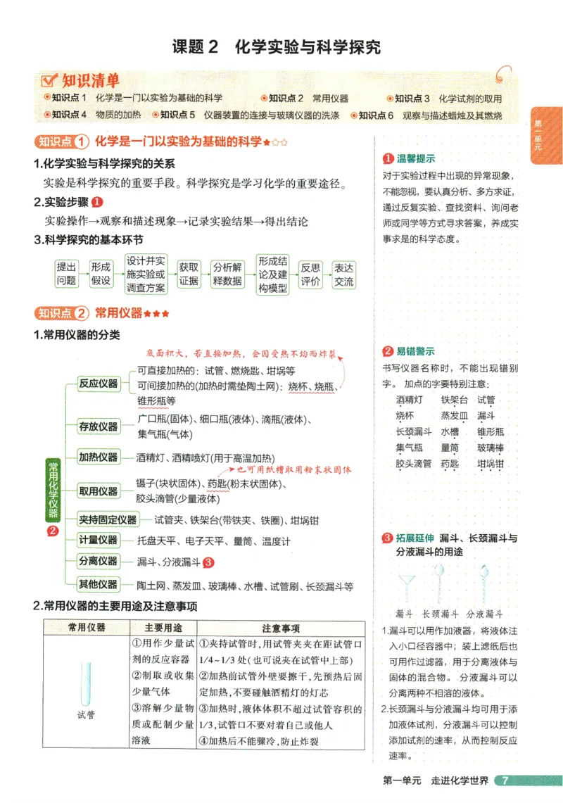 2026版53初中知识清单-化学