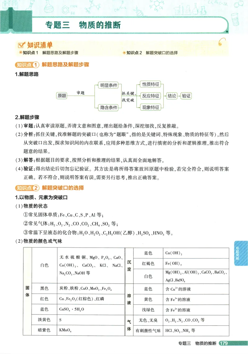 2026版53初中知识清单-化学