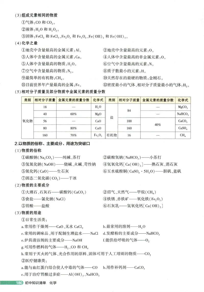 2026版53初中知识清单-化学