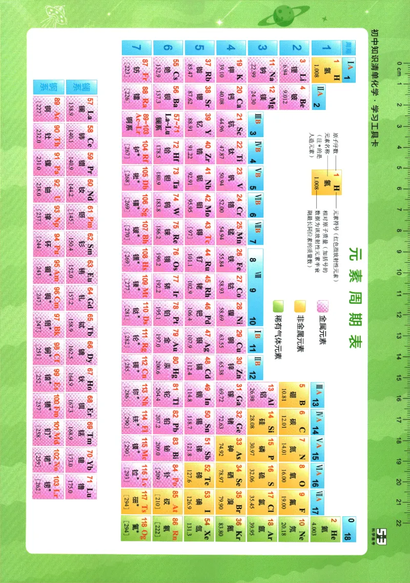 2026版53初中知识清单-化学