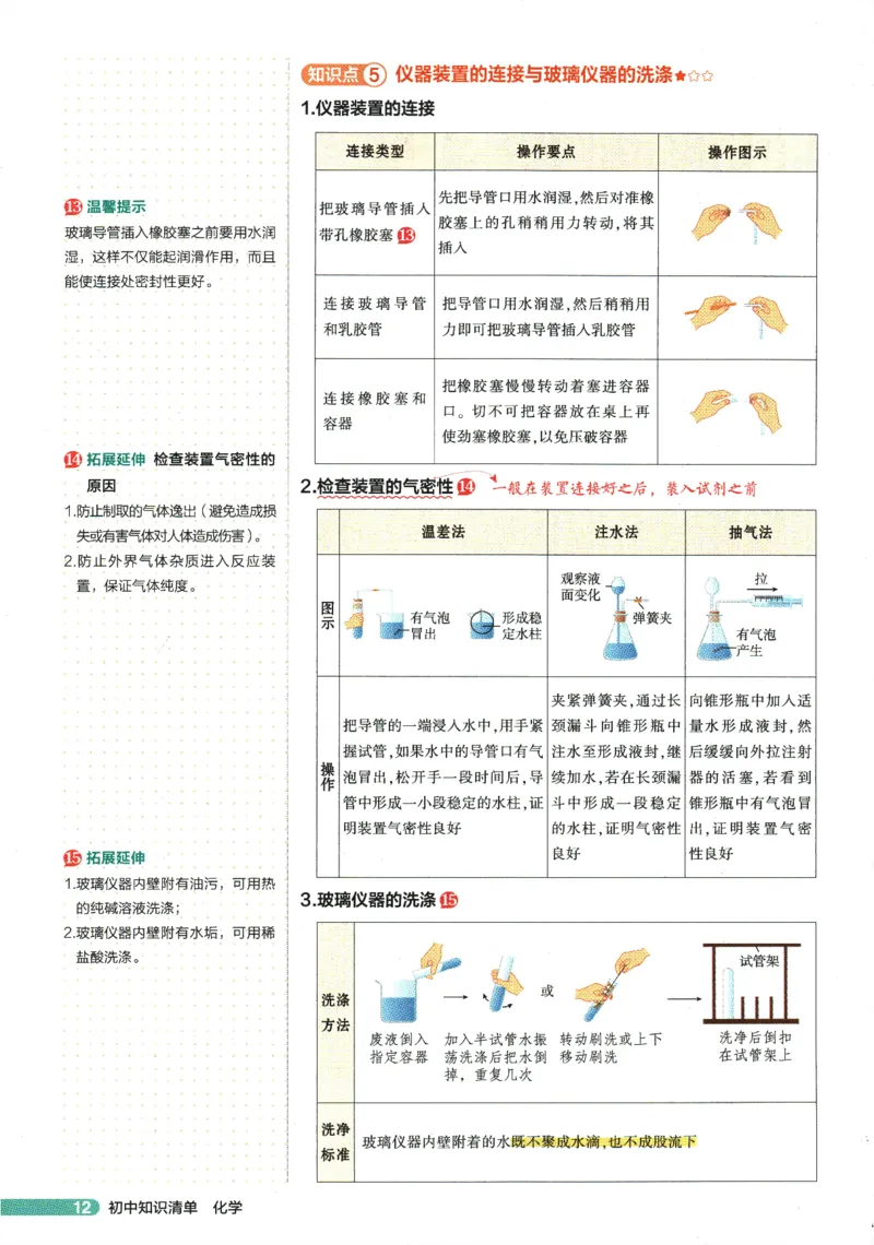 2026版53初中知识清单-化学