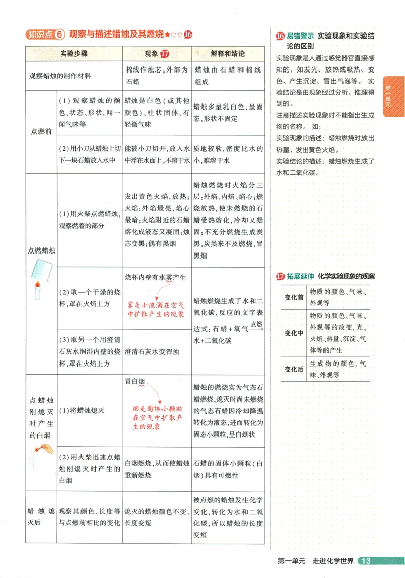 2026版53初中知识清单-化学