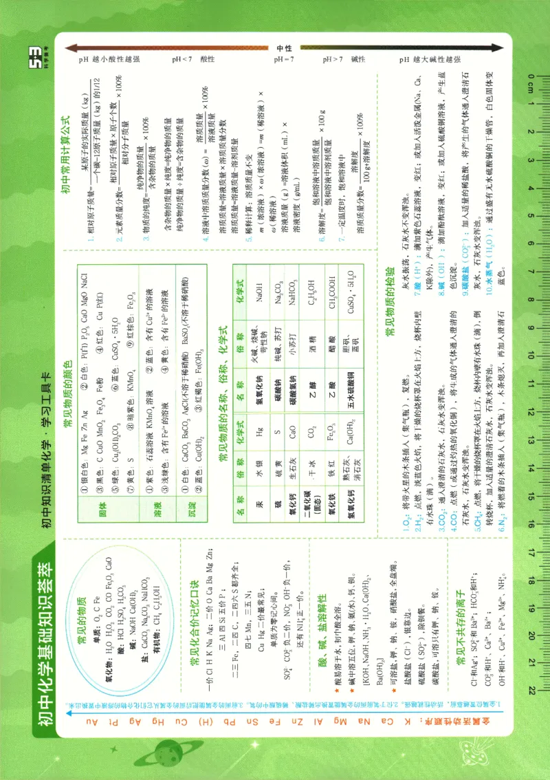2026版53初中知识清单-化学