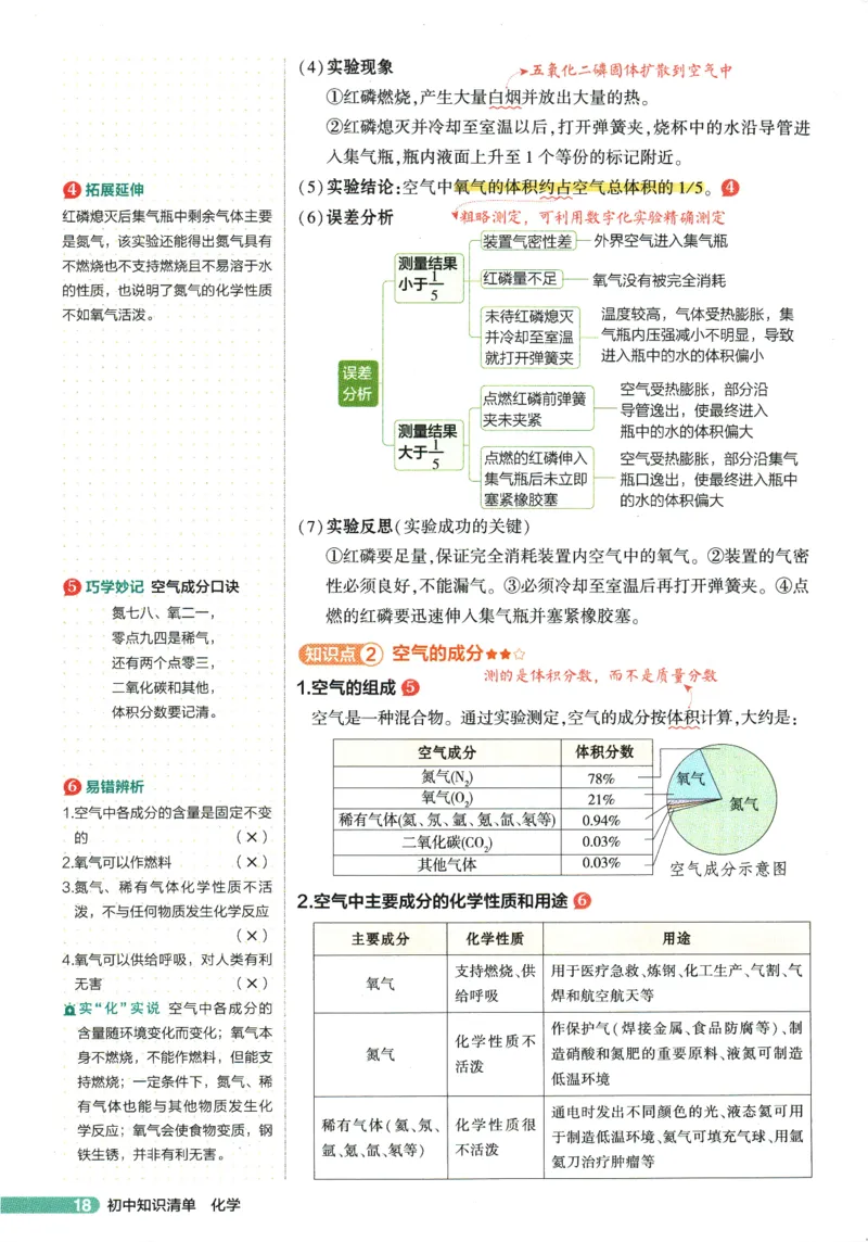 2026版53初中知识清单-化学