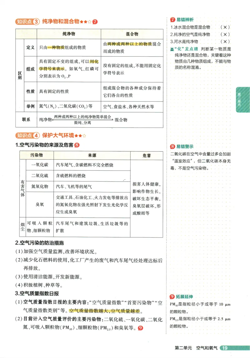 2026版53初中知识清单-化学