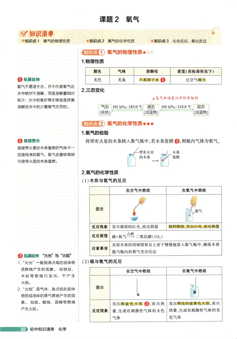 2026版53初中知识清单-化学