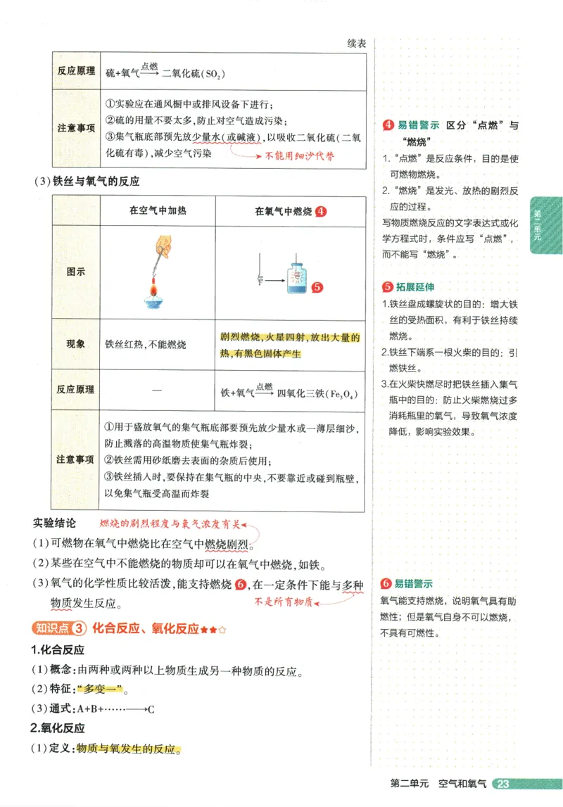 2026版53初中知识清单-化学
