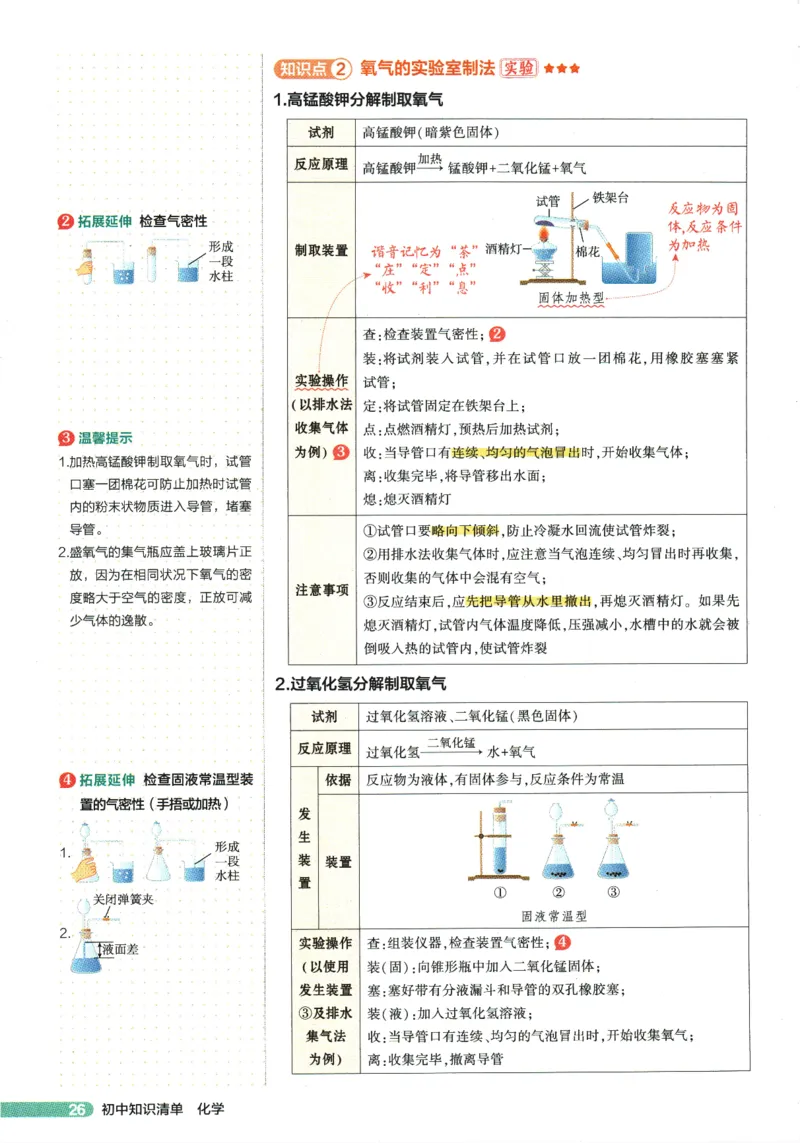 2026版53初中知识清单-化学