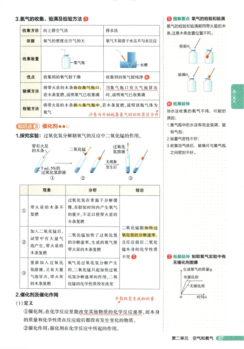 2026版53初中知识清单-化学