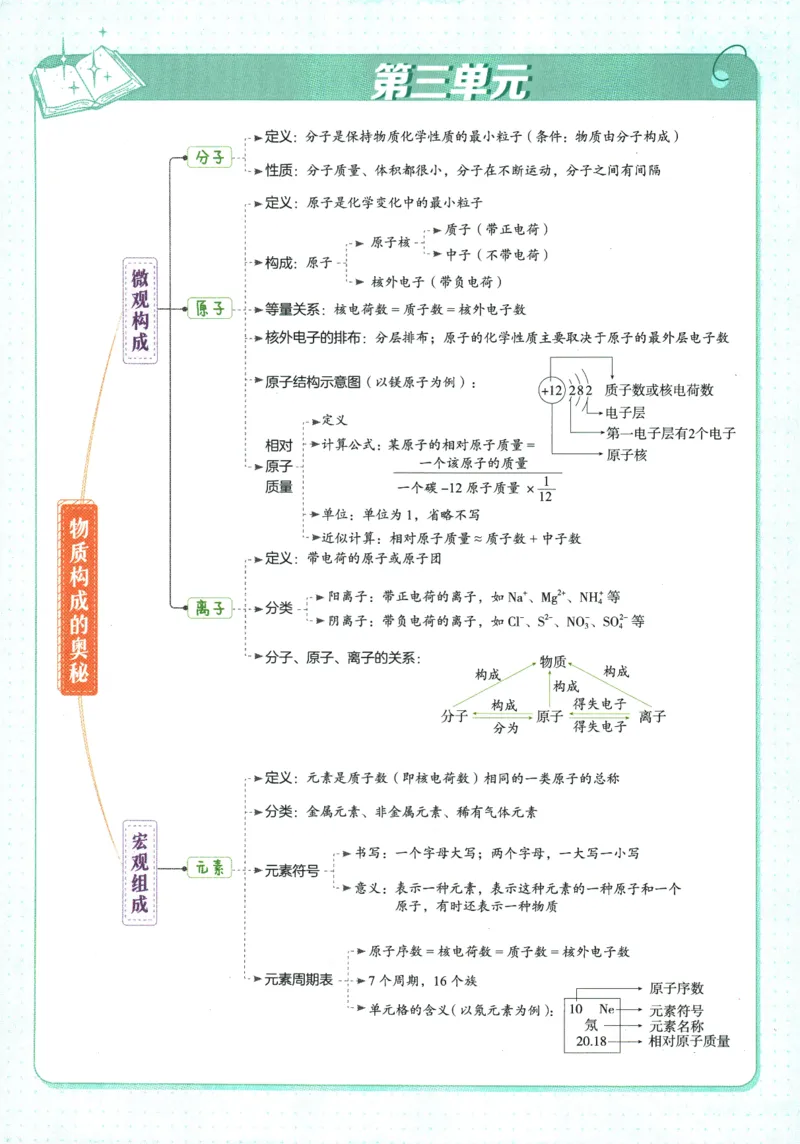 2026版53初中知识清单-化学