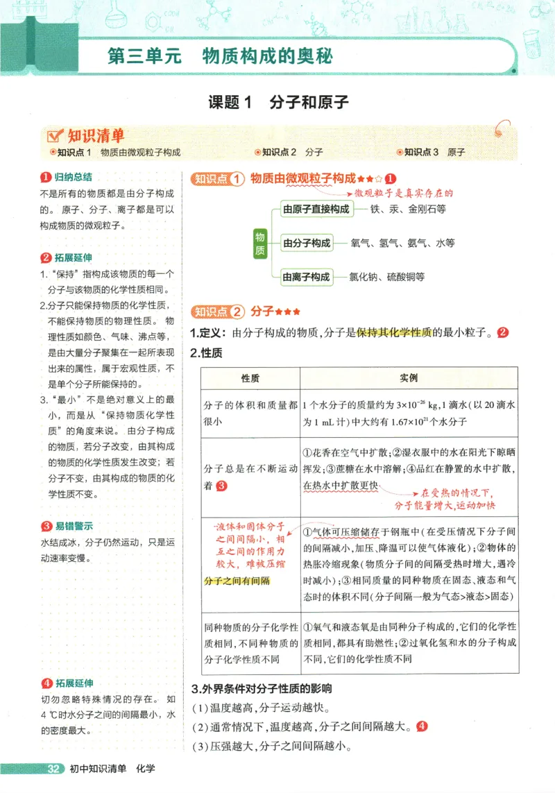 2026版53初中知识清单-化学