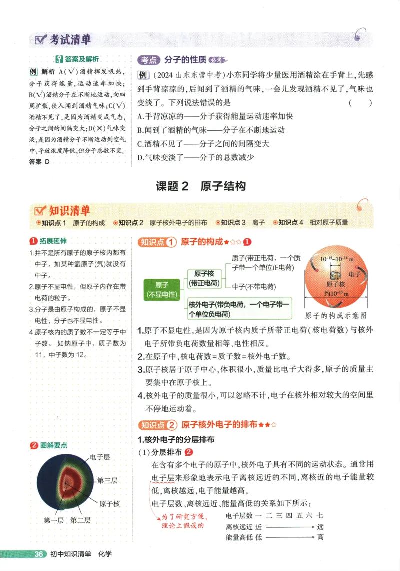 2026版53初中知识清单-化学