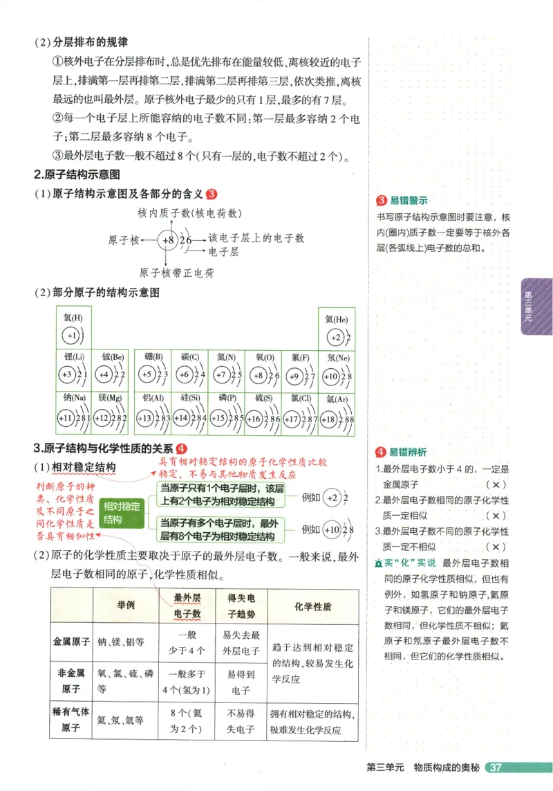 2026版53初中知识清单-化学