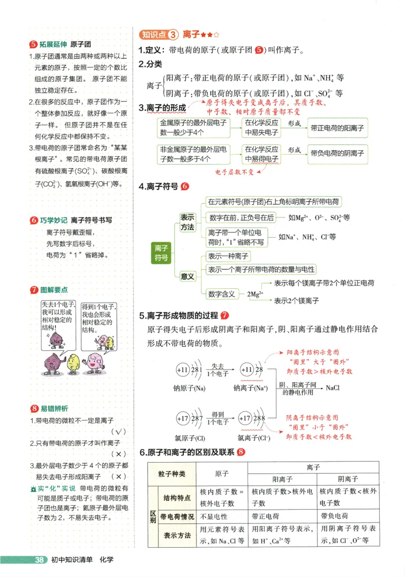2026版53初中知识清单-化学
