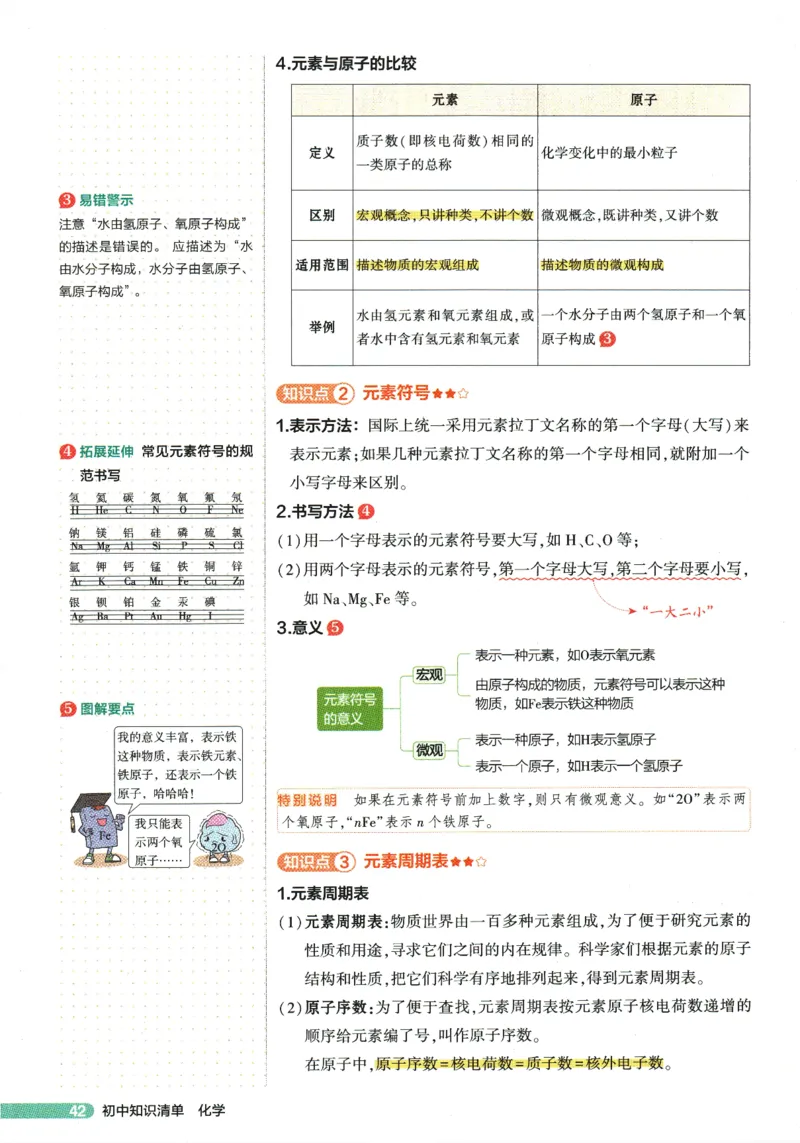 2026版53初中知识清单-化学