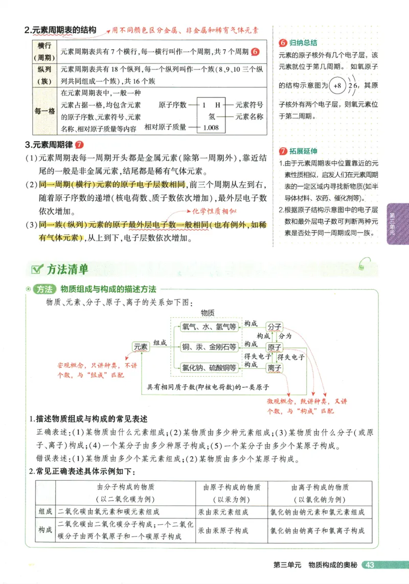 2026版53初中知识清单-化学