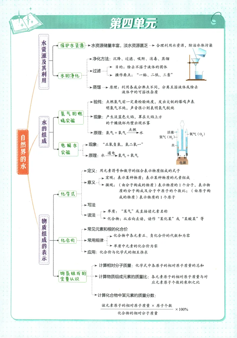 2026版53初中知识清单-化学
