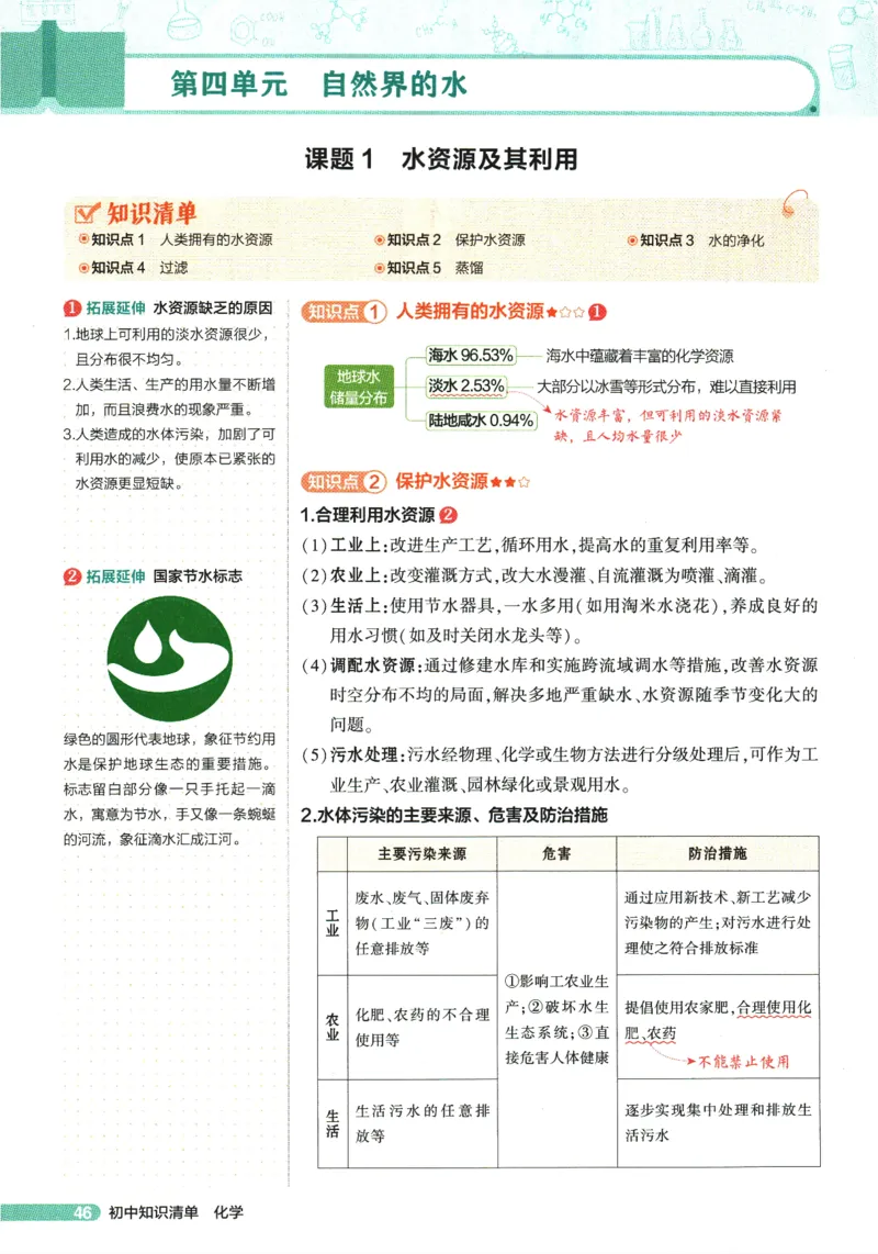 2026版53初中知识清单-化学