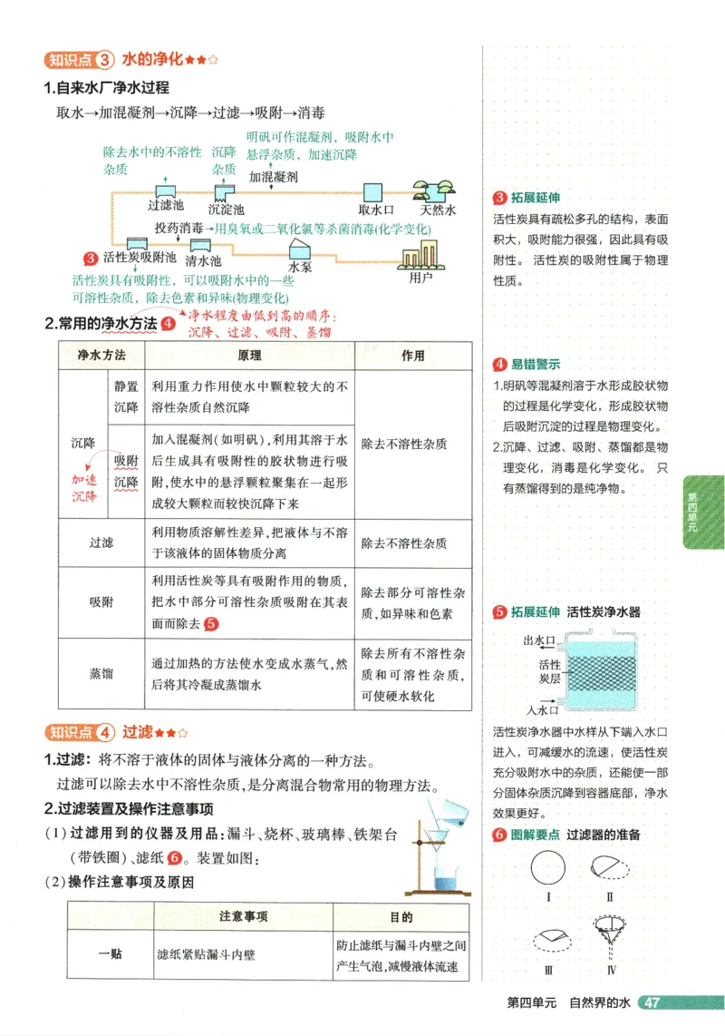 2026版53初中知识清单-化学