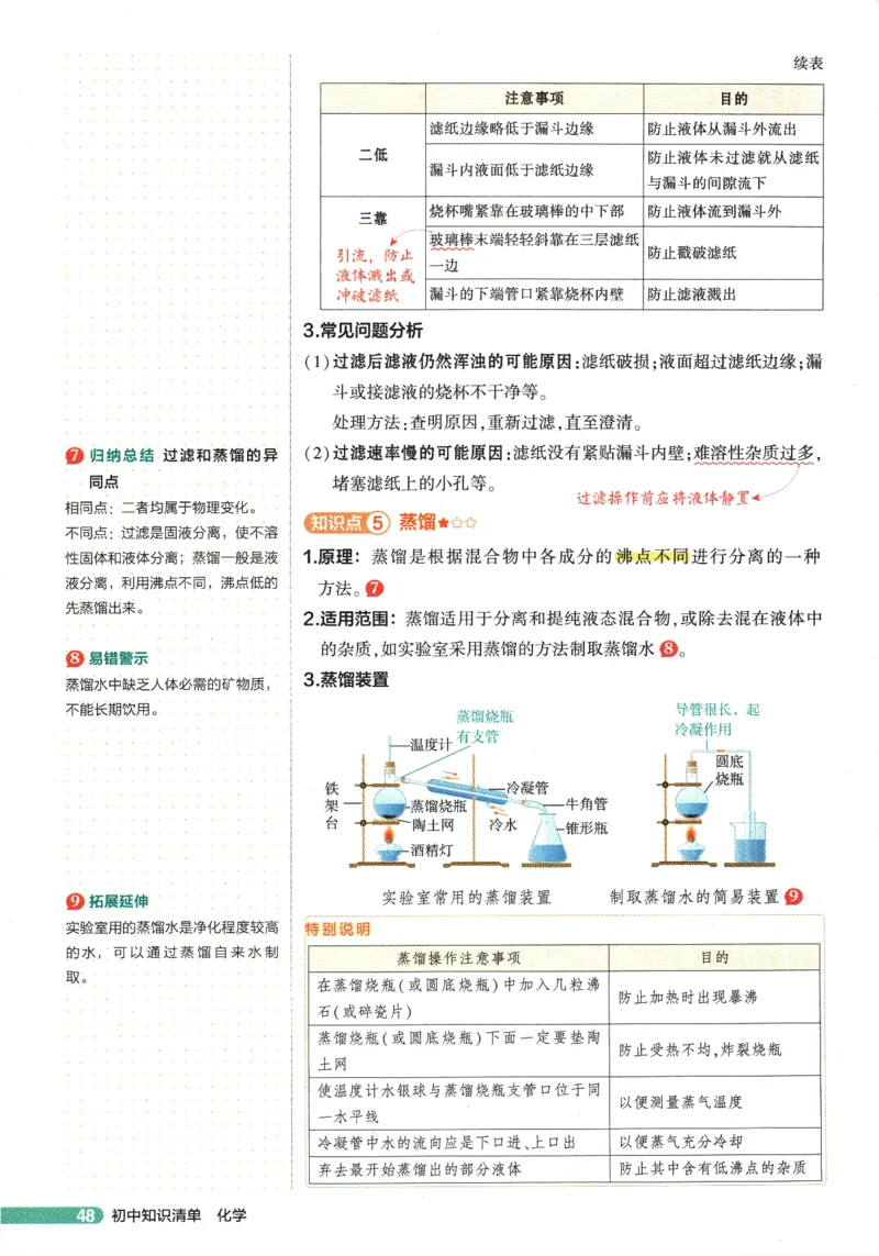 2026版53初中知识清单-化学