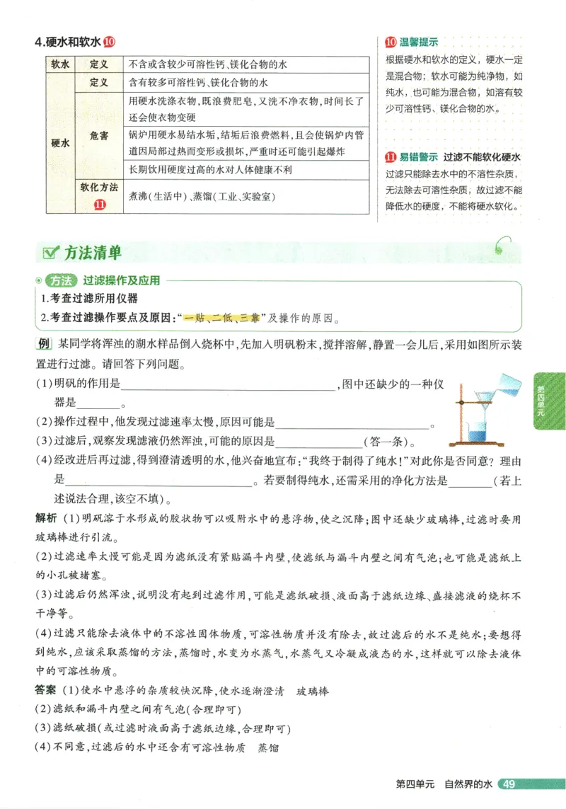 2026版53初中知识清单-化学
