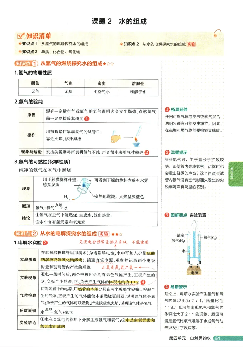 2026版53初中知识清单-化学