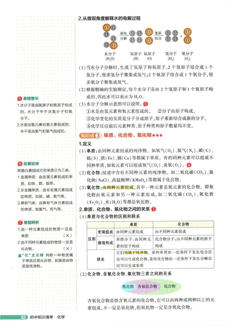 2026版53初中知识清单-化学