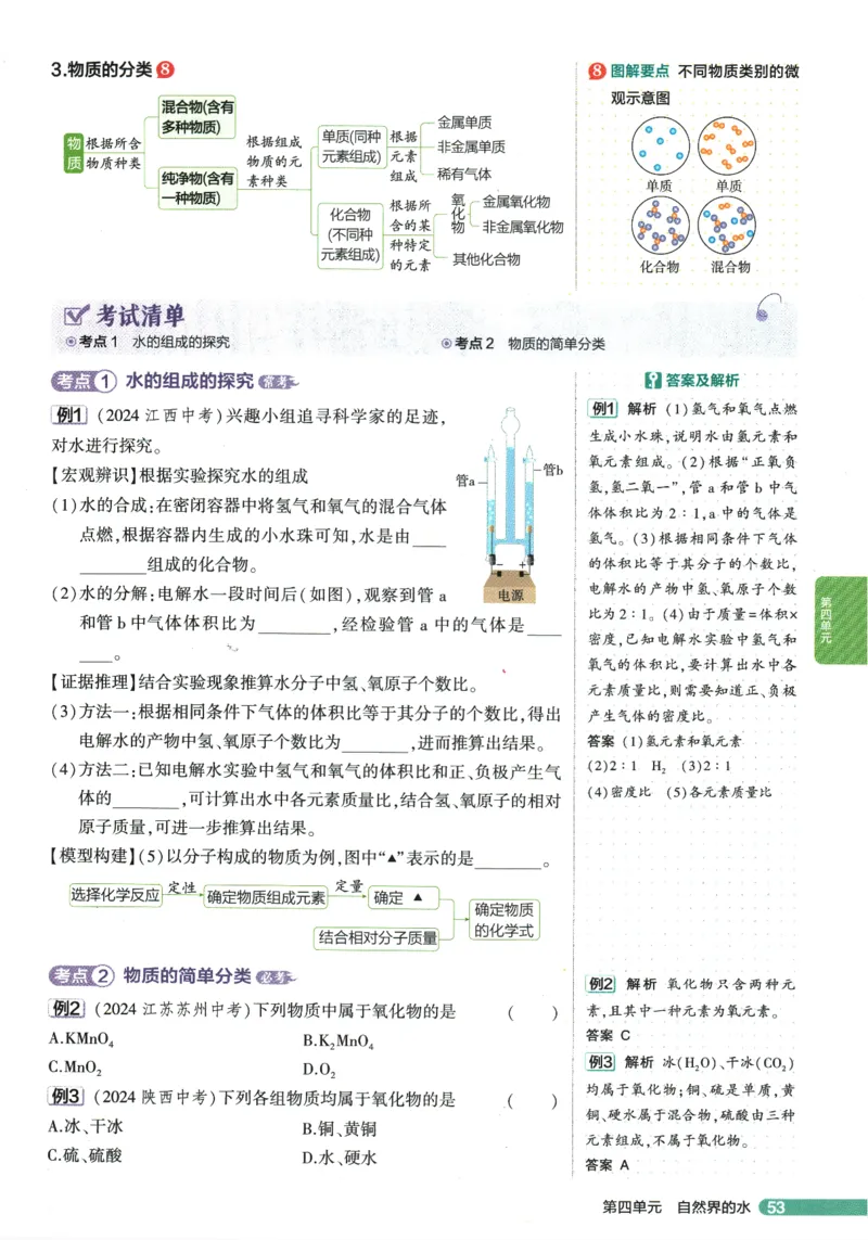 2026版53初中知识清单-化学