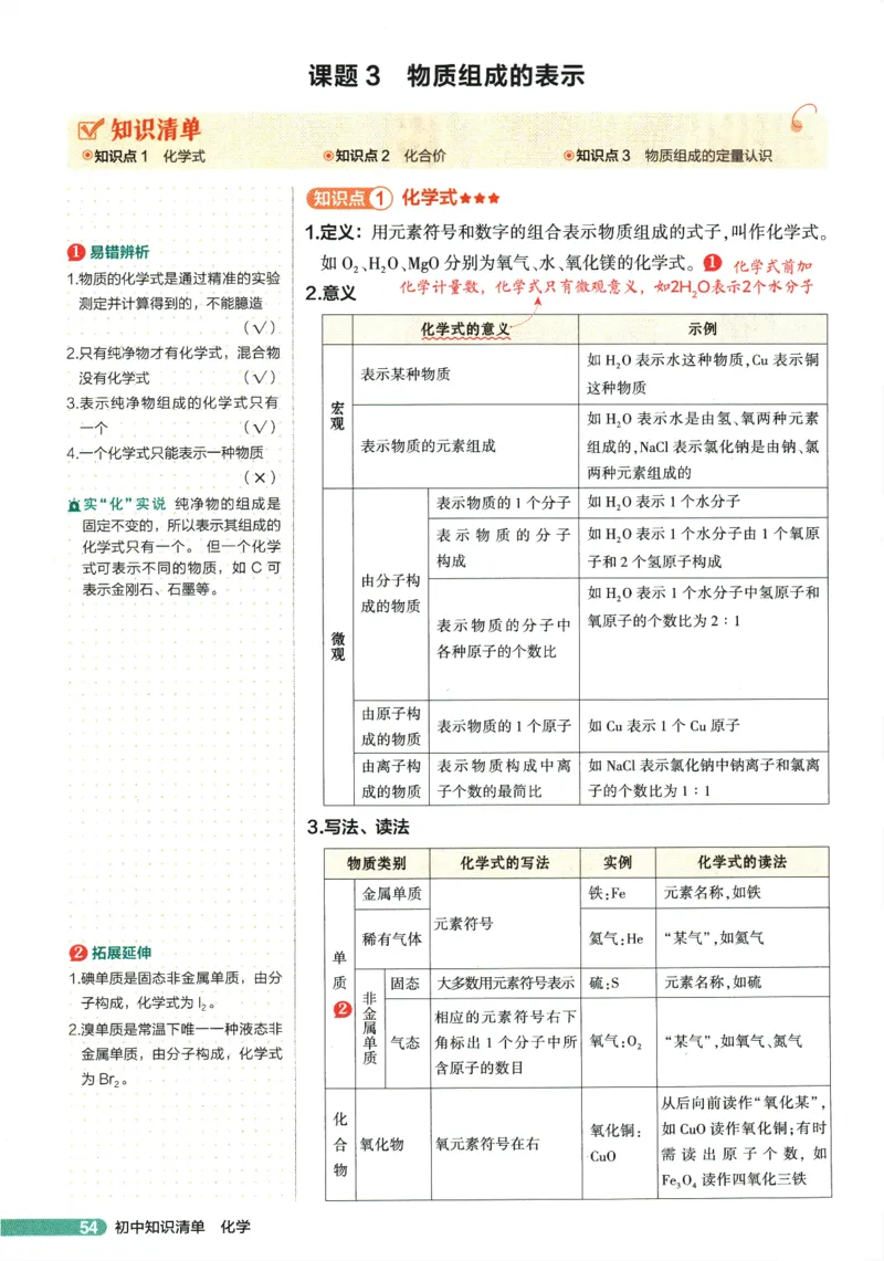 2026版53初中知识清单-化学