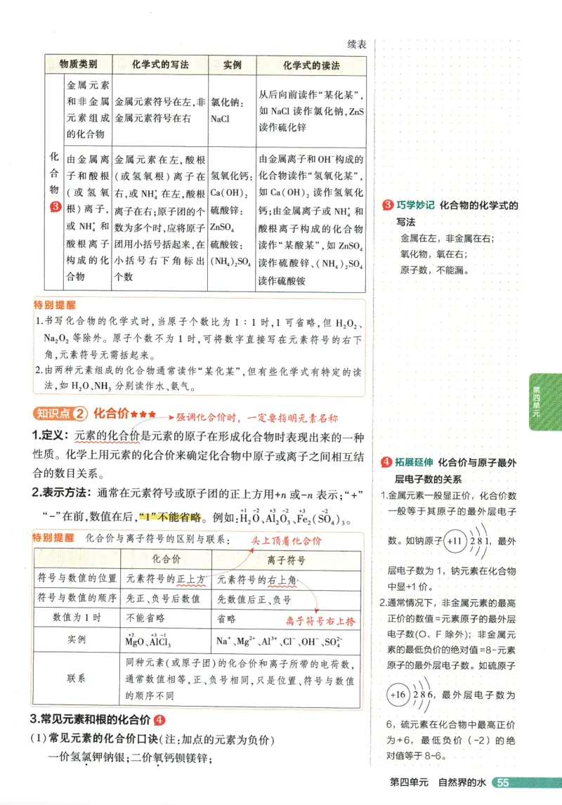 2026版53初中知识清单-化学