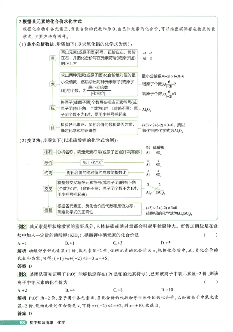 2026版53初中知识清单-化学
