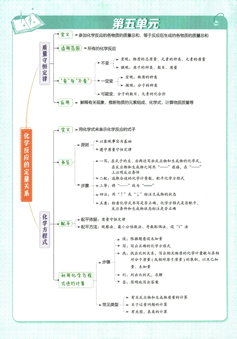 2026版53初中知识清单-化学