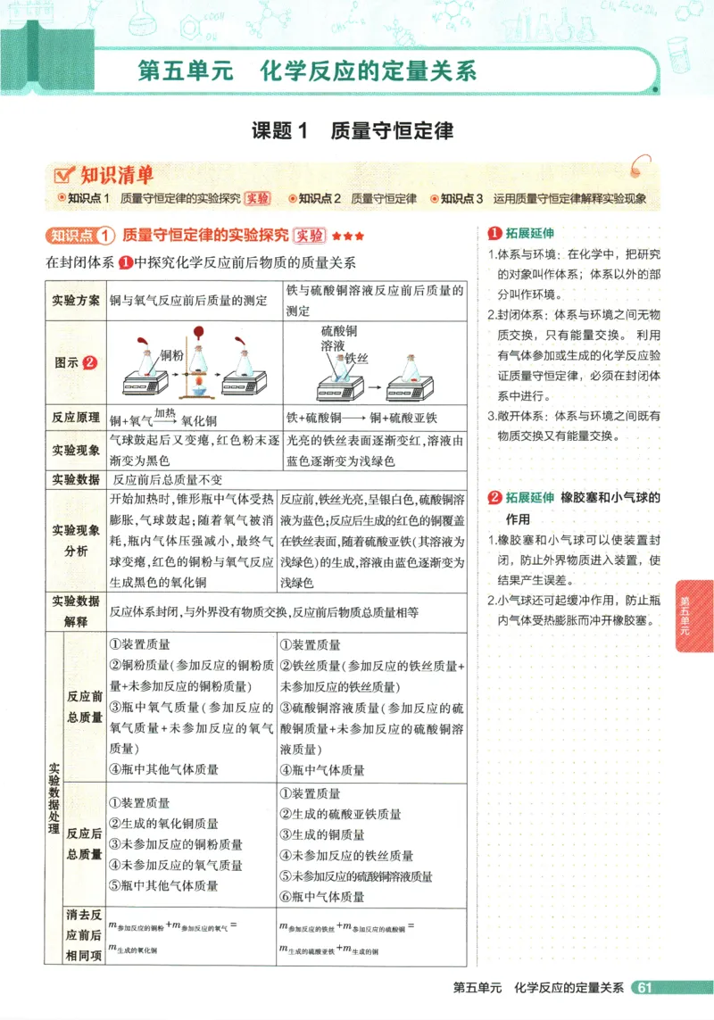2026版53初中知识清单-化学