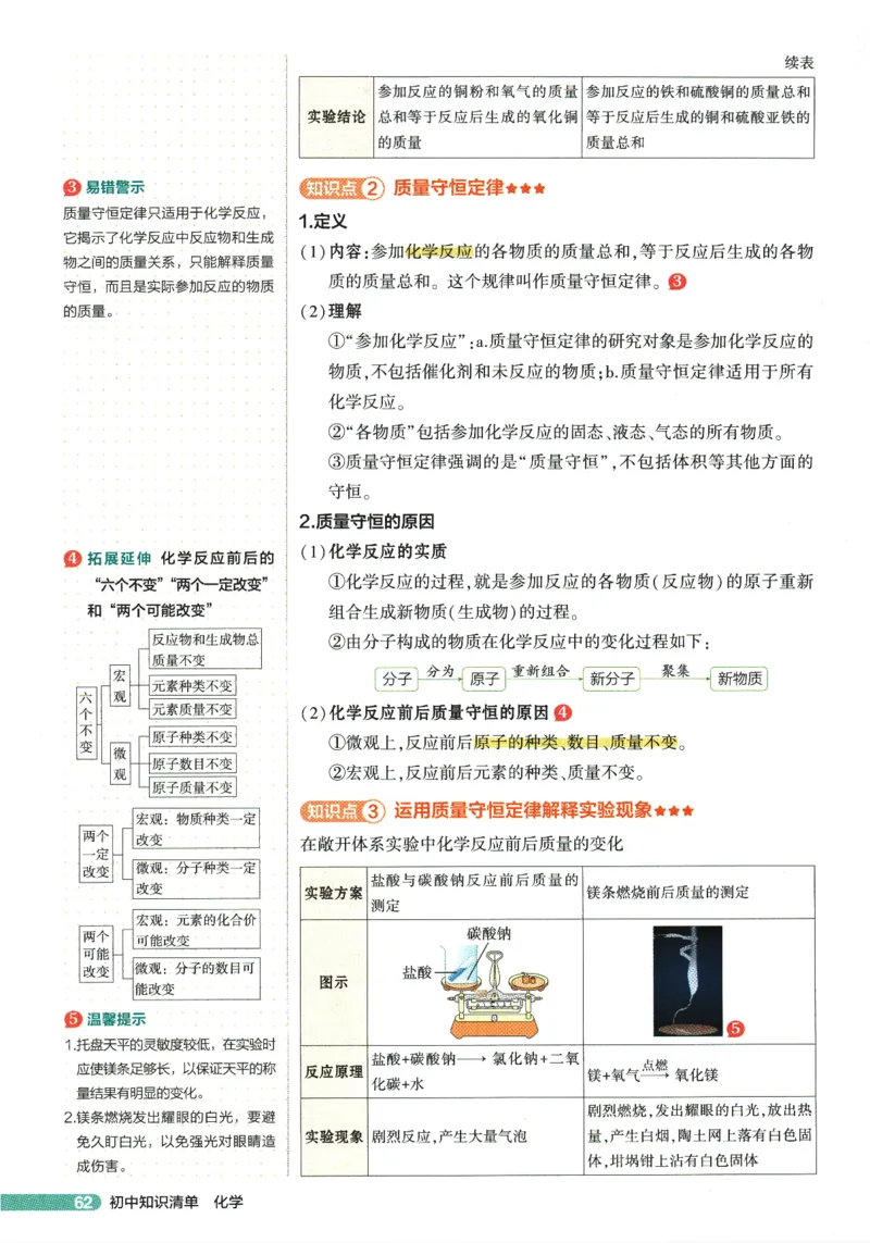 2026版53初中知识清单-化学