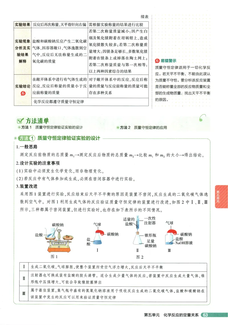 2026版53初中知识清单-化学