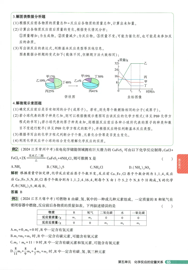 2026版53初中知识清单-化学