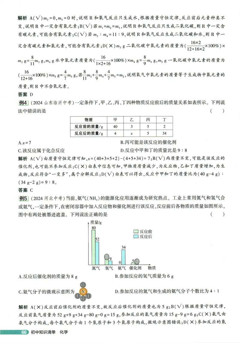 2026版53初中知识清单-化学
