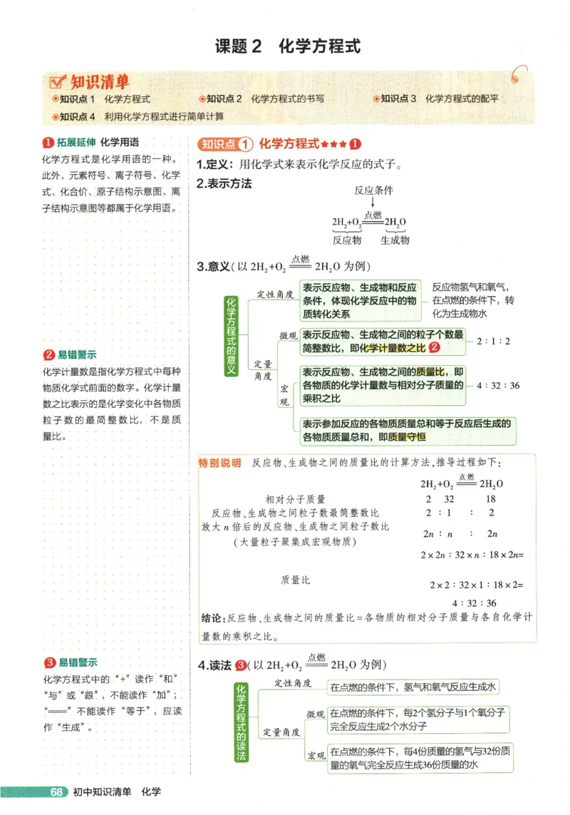 2026版53初中知识清单-化学