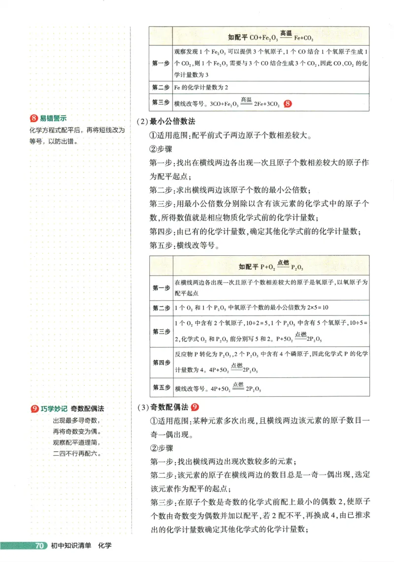 2026版53初中知识清单-化学