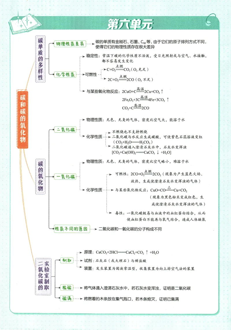 2026版53初中知识清单-化学