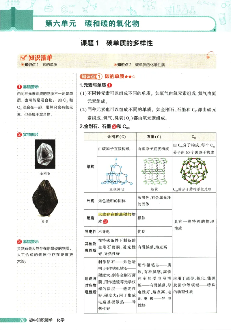2026版53初中知识清单-化学