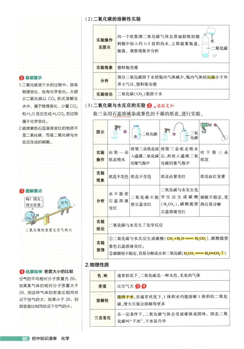 2026版53初中知识清单-化学