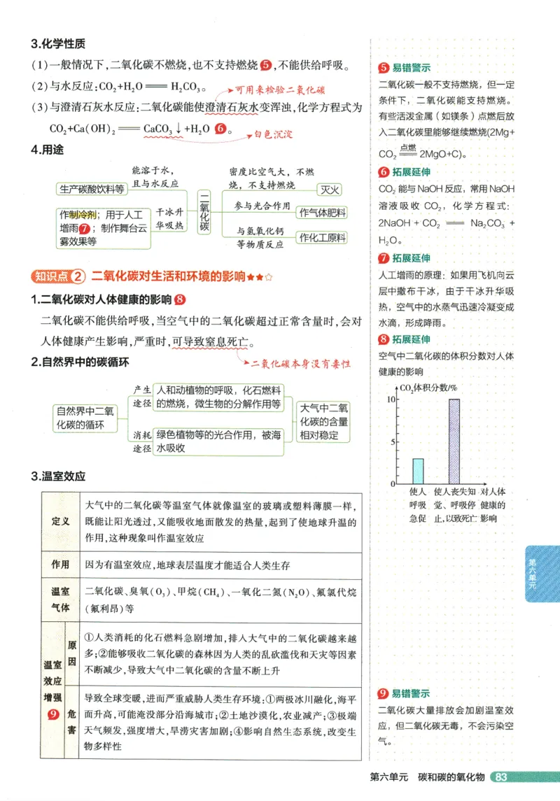 2026版53初中知识清单-化学