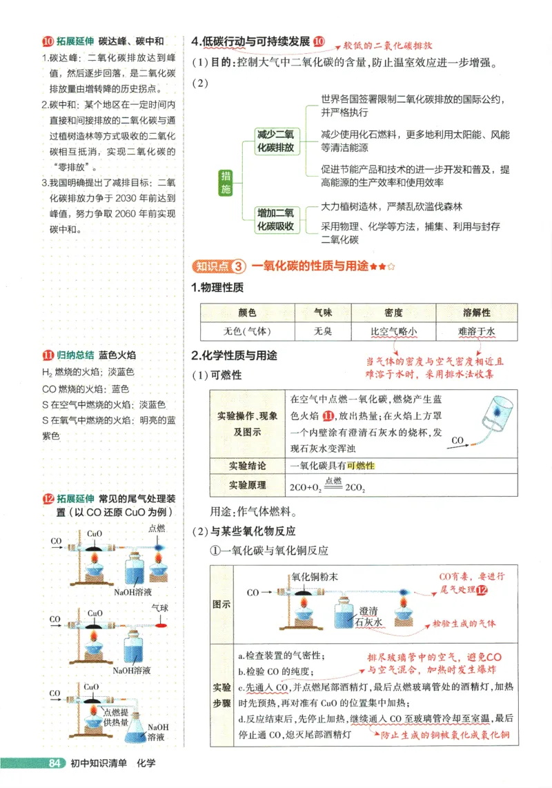 2026版53初中知识清单-化学