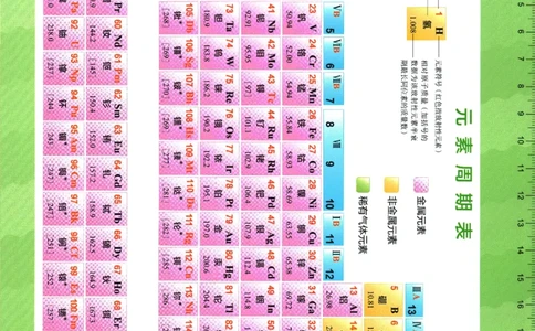 2026版53初中知识清单-化学