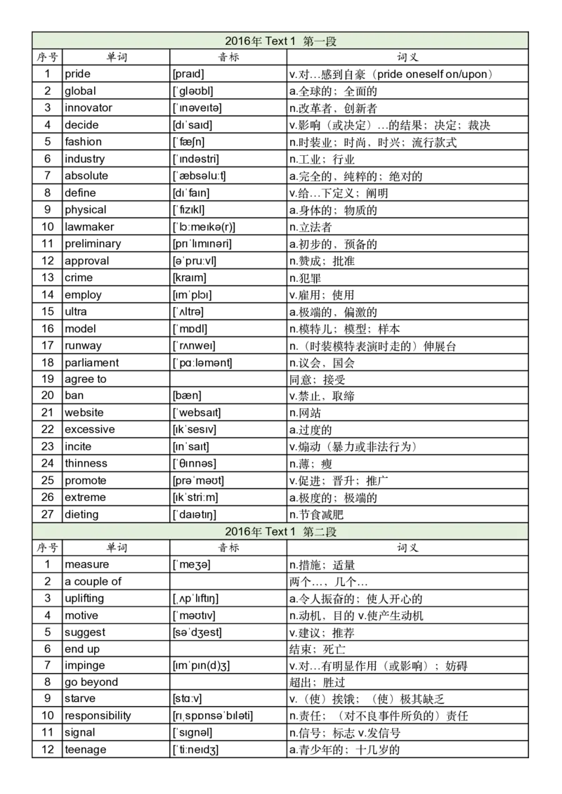 2016年真题阅读单词_考研英语真题_考研英语（一）历年真题_单词资料_英语一真题词汇