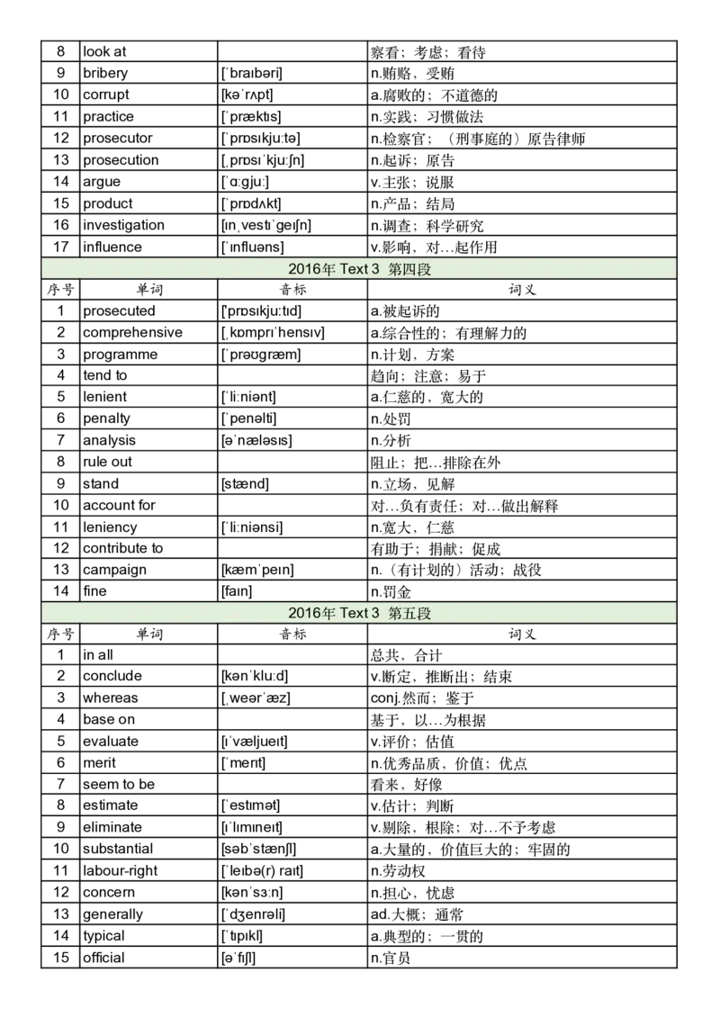 2016年真题阅读单词_考研英语真题_考研英语（一）历年真题_单词资料_英语一真题词汇