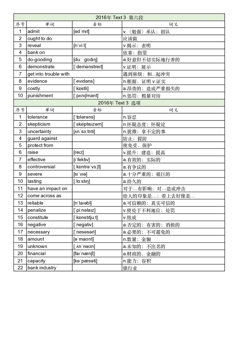 2016年真题阅读单词_考研英语真题_考研英语（一）历年真题_单词资料_英语一真题词汇