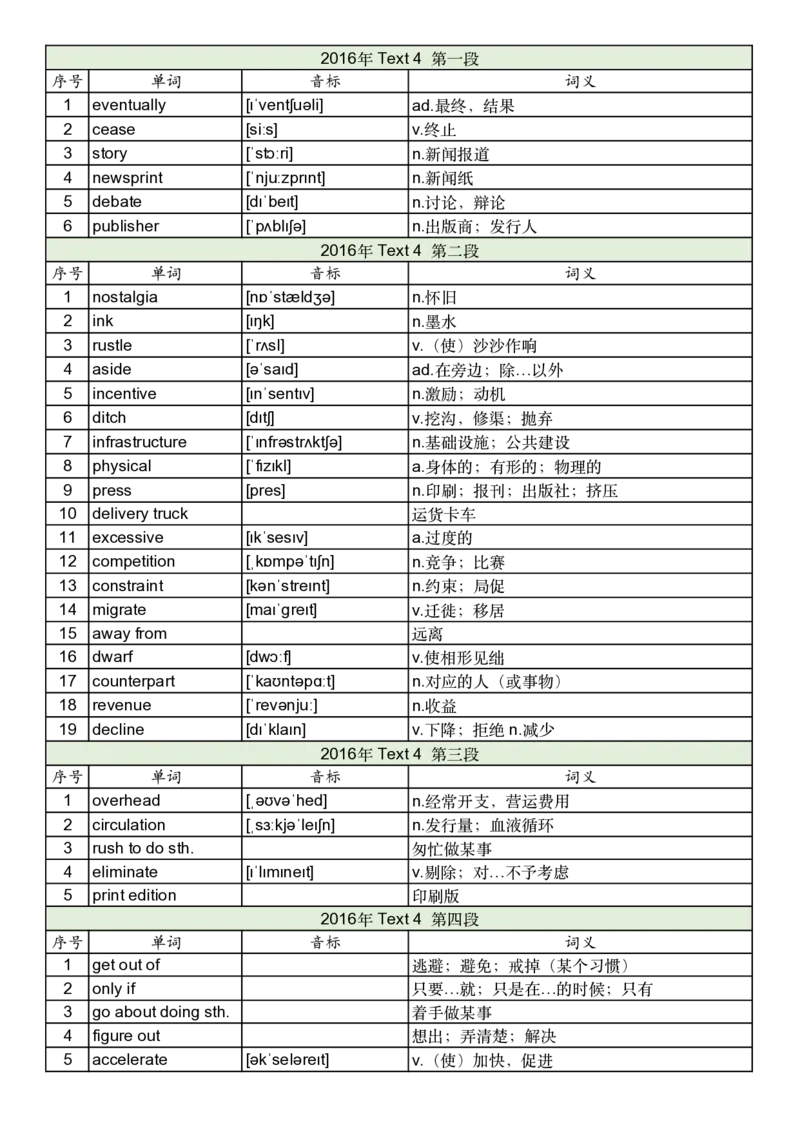 2016年真题阅读单词_考研英语真题_考研英语（一）历年真题_单词资料_英语一真题词汇